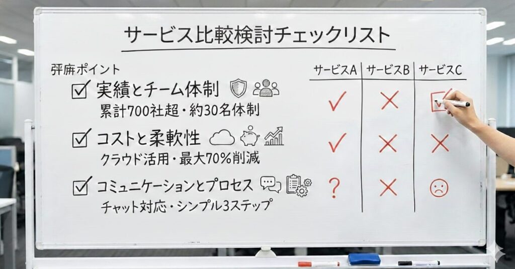 失敗しないために。税理士事務所の代行サービスを選ぶ3つのチェックポイント