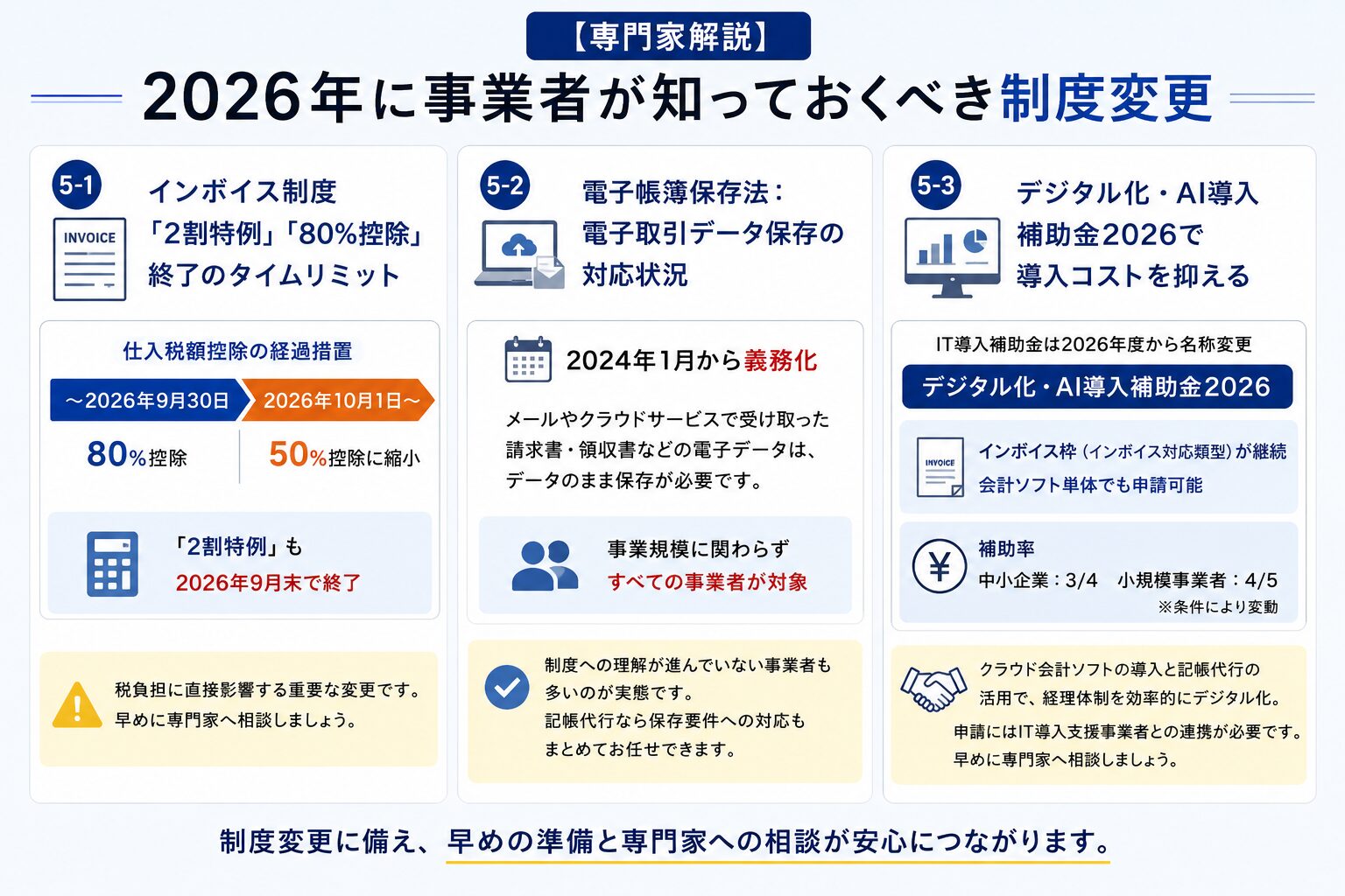 【専門家解説】2026年に岐阜の事業者が知っておくべき制度変更
